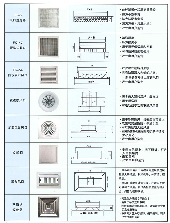 空调配件系列